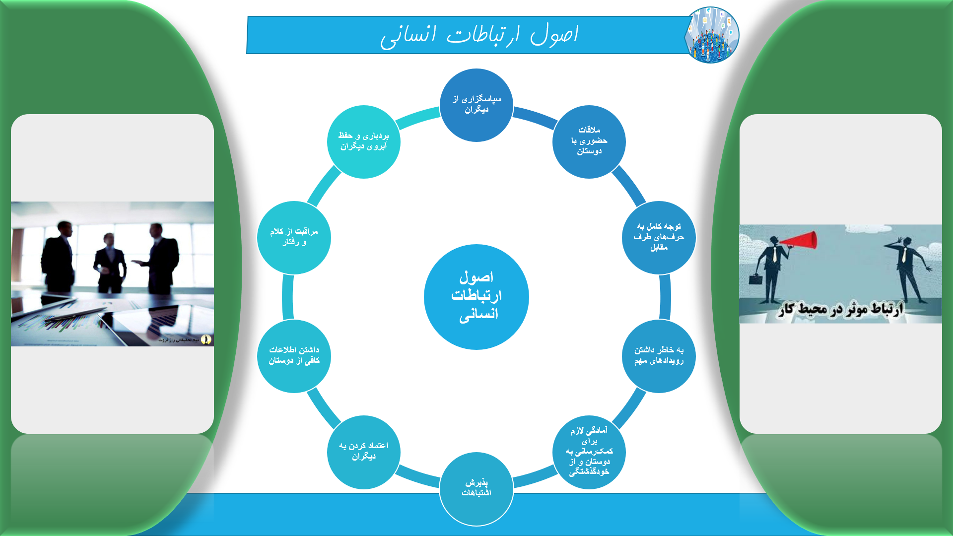 پاورپوینت محیط کار و ارتباطات انسانی